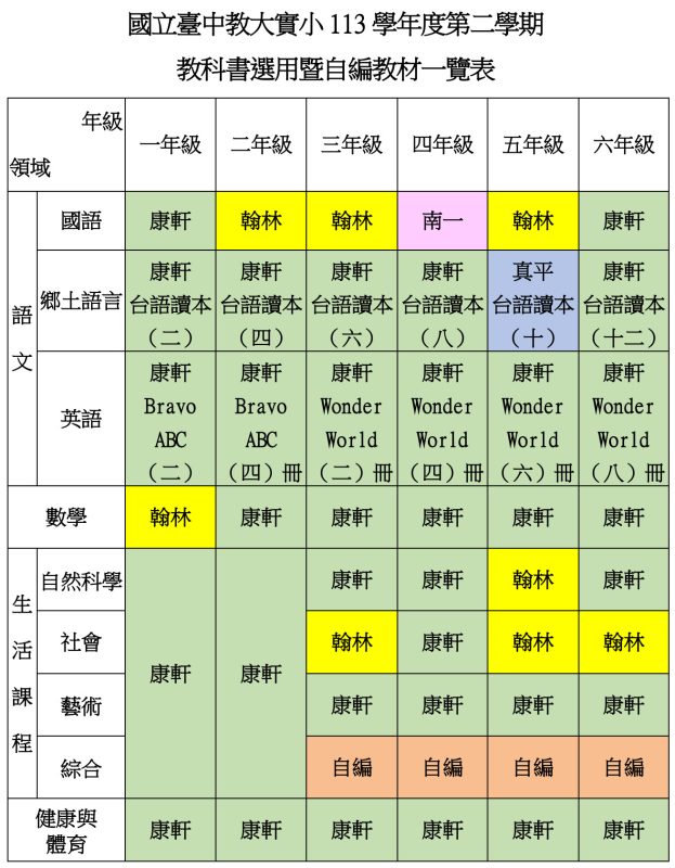 113-2教科書版本一覽表