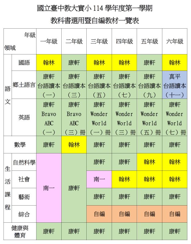 114-1教科書版本一覽表