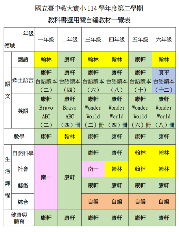 114-2教科書版本一覽表